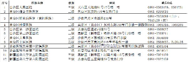 乌鲁木齐医院预约挂号:便捷就医新体验