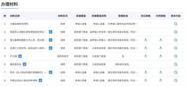 乌鲁木齐申办往来台湾通行证需要哪些材料