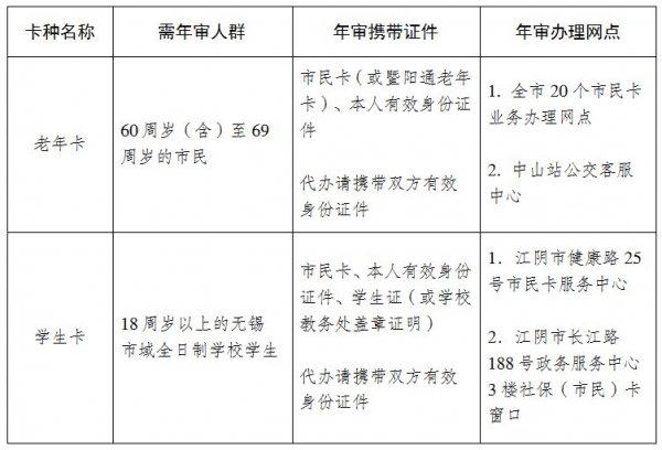 江阴老年卡年审攻略