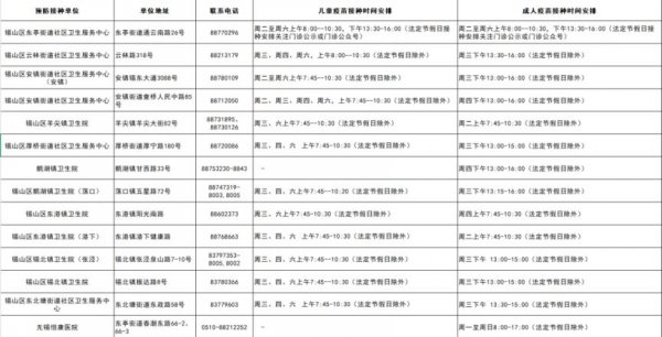 2025无锡锡山区流感疫苗接种时间+地址