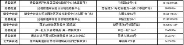 无锡梁溪区老年人助餐中心网点