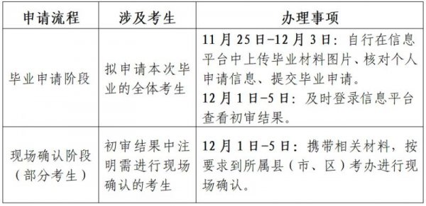 江苏省高等教育自学考试2025年下半年毕业申请通告