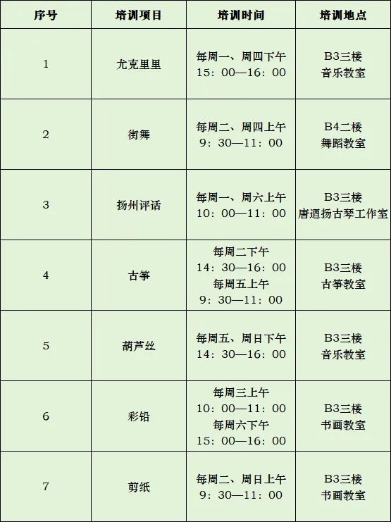 2025年广陵区文化馆暑期公益培训课程安排