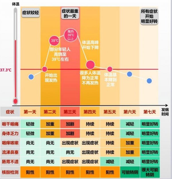 新冠肺炎感染有哪些症状？