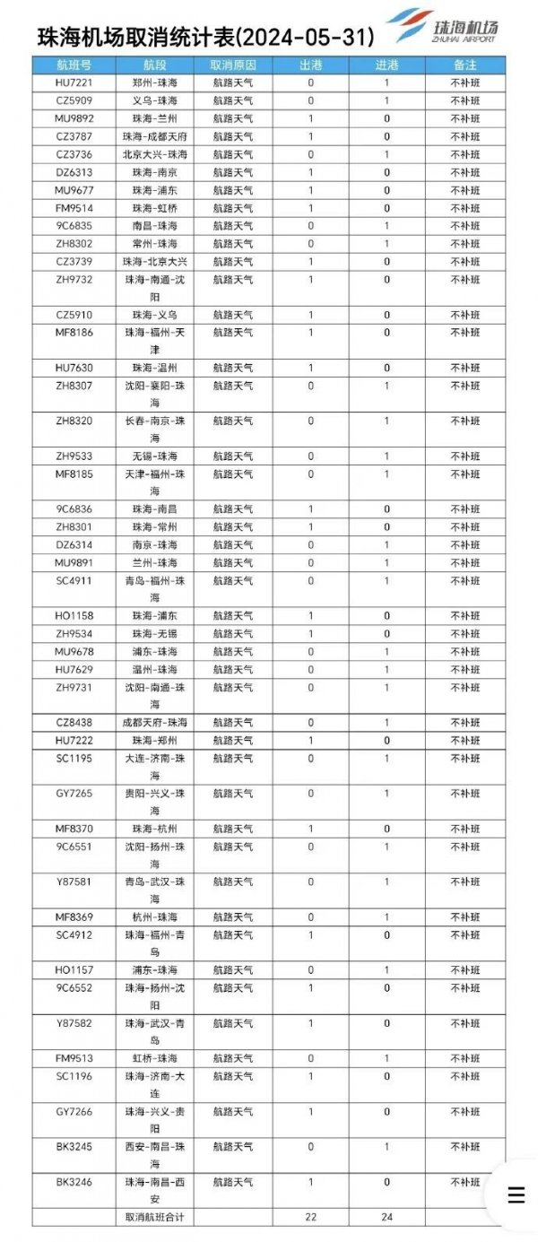 2024第2号台风马力斯珠海机场部分航班取消- 珠海本地宝