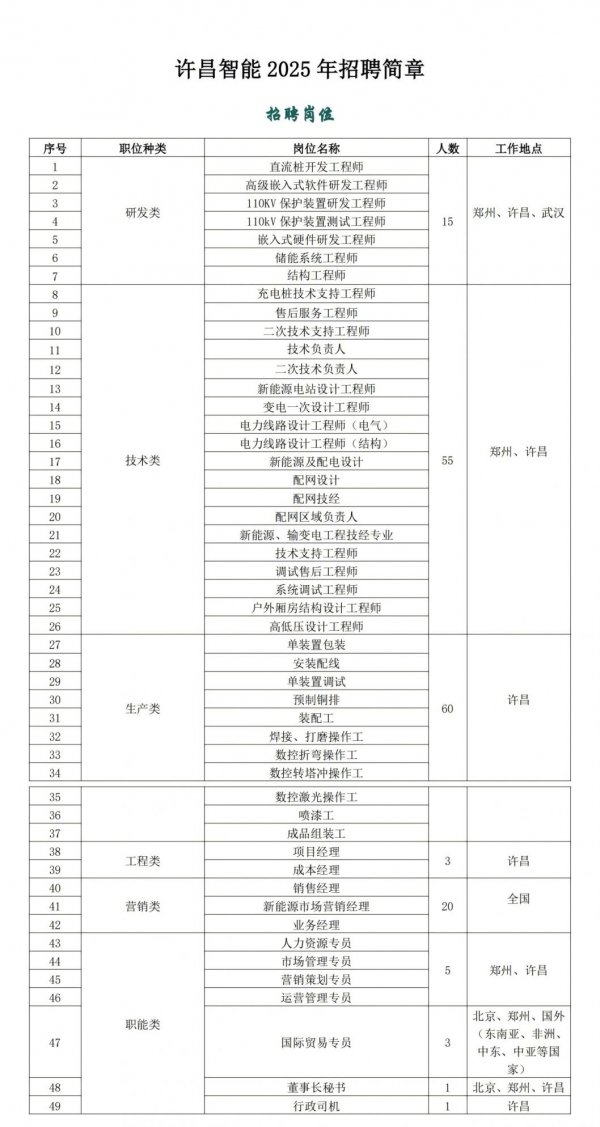 2025许昌智能招聘公告