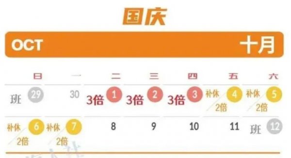2024十一国庆节加班工资怎么算?算几天?
