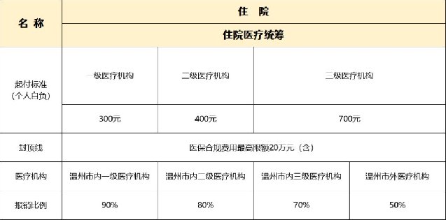 健康险产品的变革与趋势