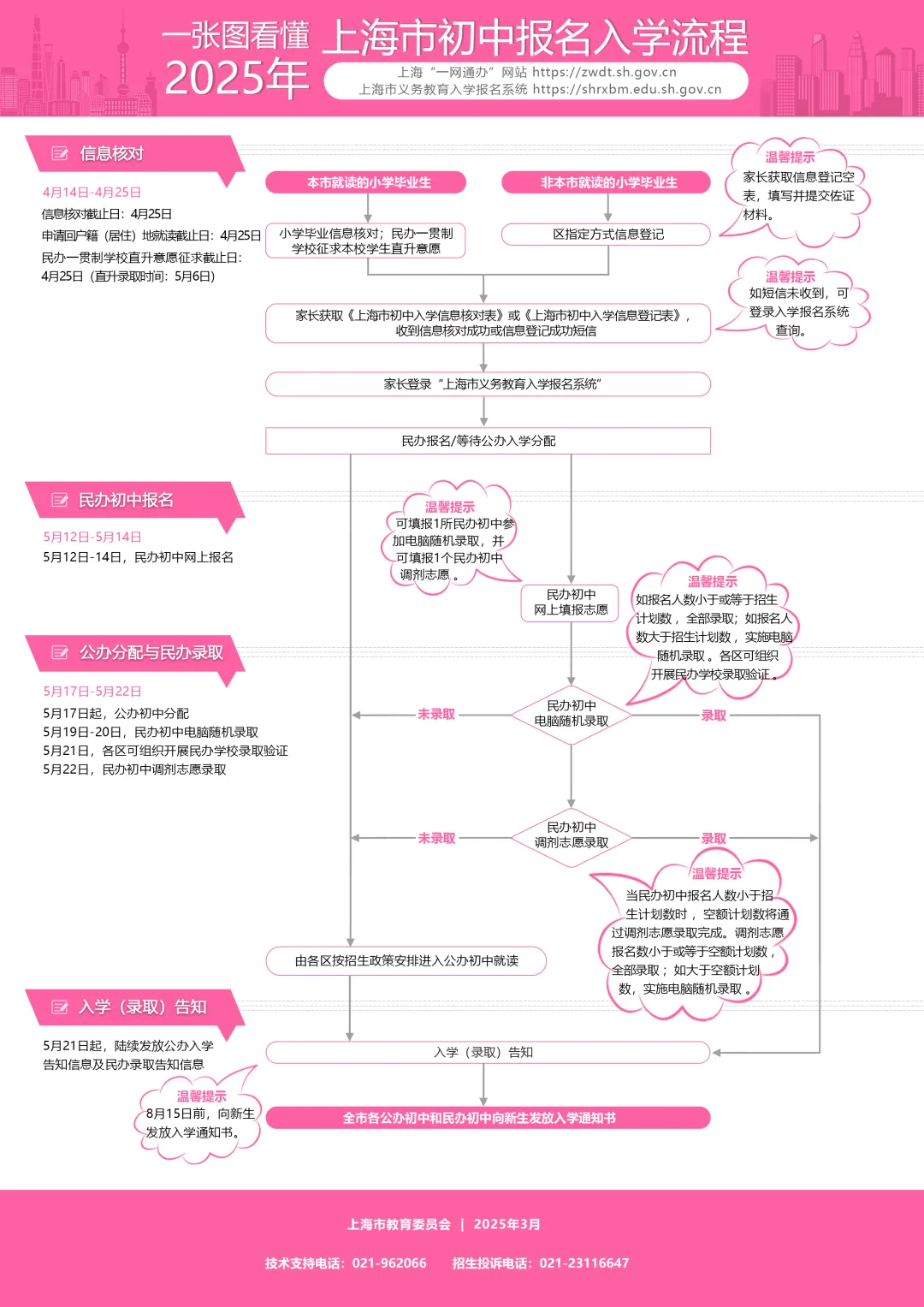 2025上海市小学初中报名入学流程图- 上海本地宝