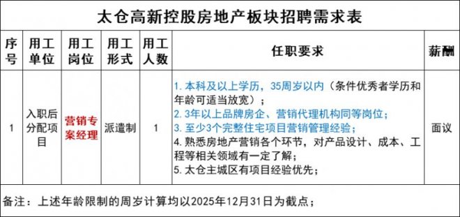 2025年11月太仓高新控股房地产板块招聘公告