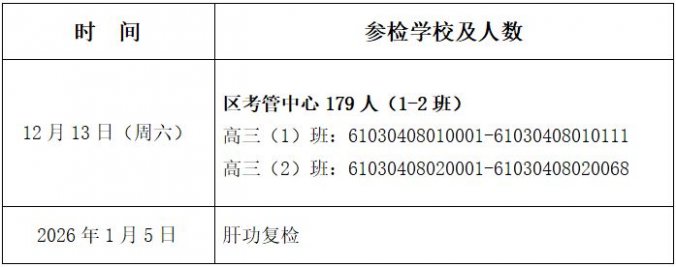 宝鸡市凤翔区2026年回区考生高考体检须知（时间+地点）