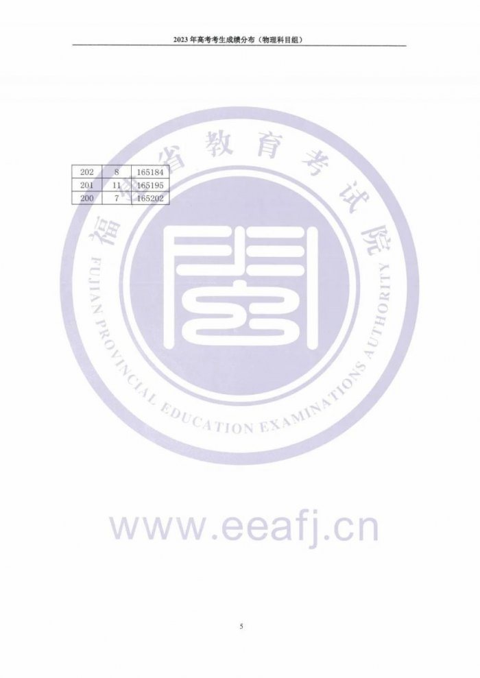 福建2023年高考一分一段表一览(含物理、历史科目组)