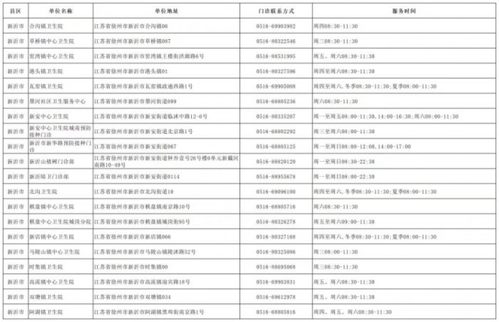 新沂市成人预防接种门诊工作时间+地点+咨询电话