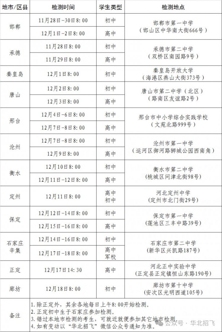2026年度河北省空军招飞和青航校招生初选检测参检须知