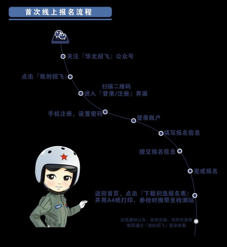 2026年度河北省空军招飞和青航校招生初选检测日程安排