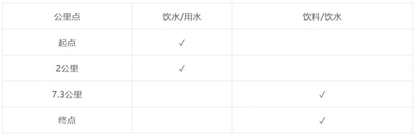 2026汕头市新春长跑比赛竞赛规程