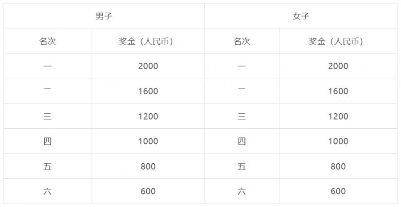2026汕头市新春长跑比赛竞赛规程