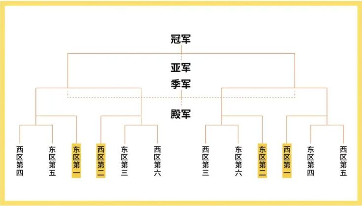 2026广东篮球联赛打几场_