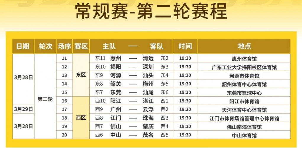 2026粤BA篮球联赛比赛结果比分最新（持续更新中）