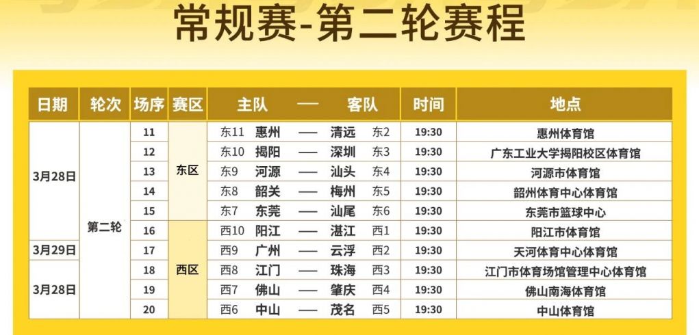 广东篮球联赛第二轮门票抽签结果公布时间2026