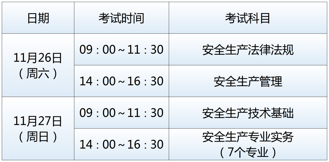 注册安全工程师考试时间及科目