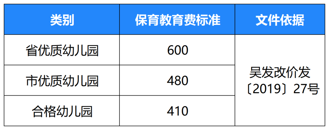 吴江区 2022 年秋季公办幼儿园学费收费公示，这些要点需注