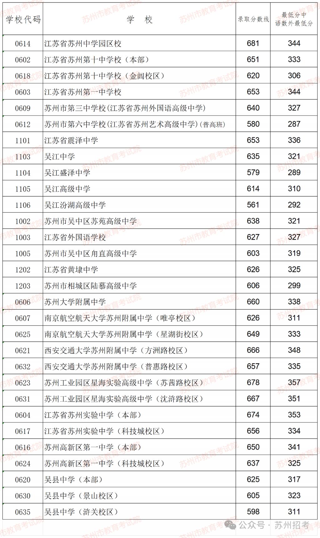 震泽中学大杨班图片