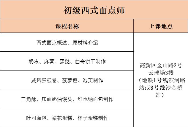 2026年苏州初级西式面点师报名攻略