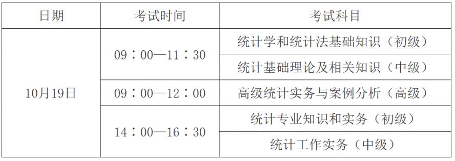 2025年度江苏省统计专业技术资格考试报考指南