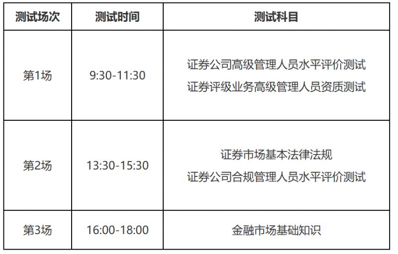 2026年1月证券行业专业人员水平评价考试报考攻略