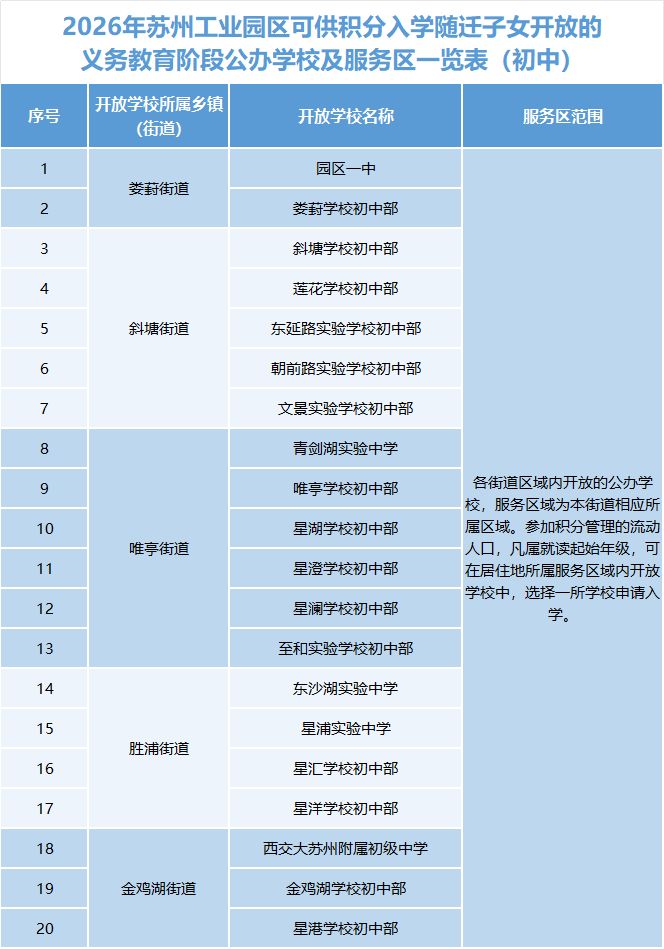 2026年苏州市区初中积分入学开放学校及服务区名单一览