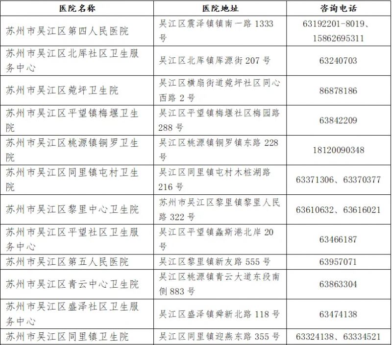2026苏州吴江区免费两癌筛查活动（流程+机构）