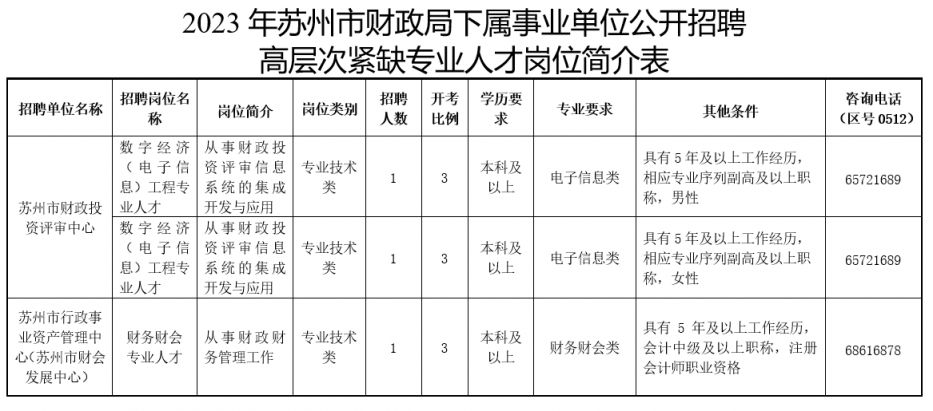 苏州猎头行业动态：高端人才的精准对接