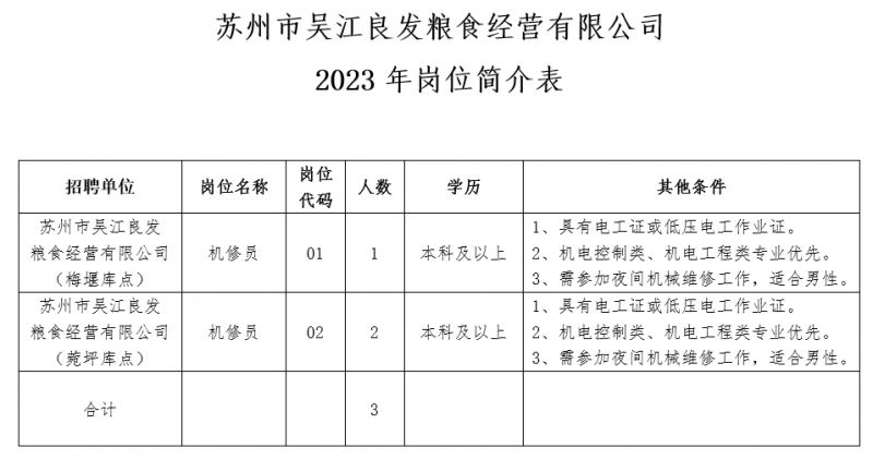 苏州市粮食批发交易市场服务有限公司招聘