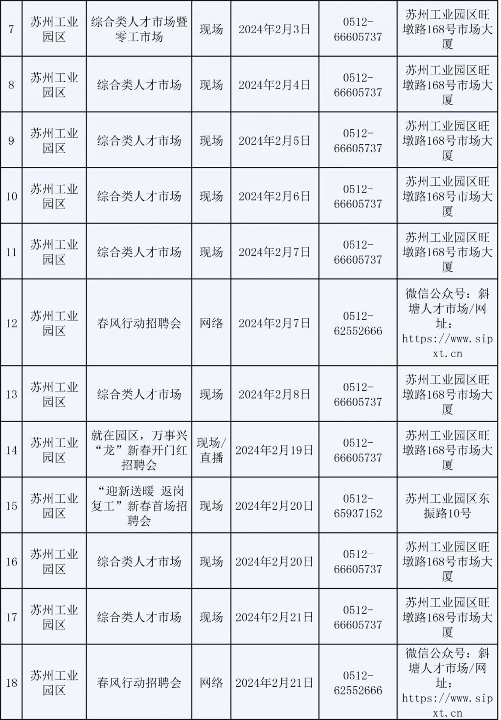 蘇州本地寶>蘇州招聘>招聘會>2024蘇州市春風行動蘇州工業園區招聘會