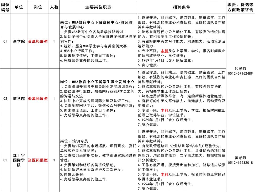 2024苏州大学劳务派遣制人员招聘岗位表+条件(图1)