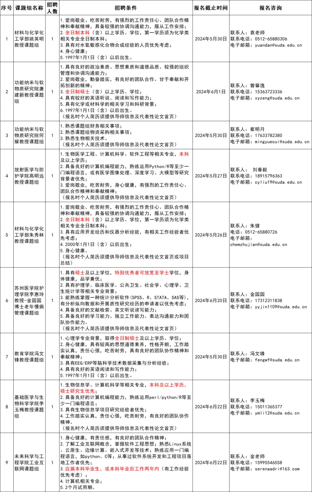 2024年5月苏州大学科研助理岗位招聘公告 2024年5月苏州大学科研助理
