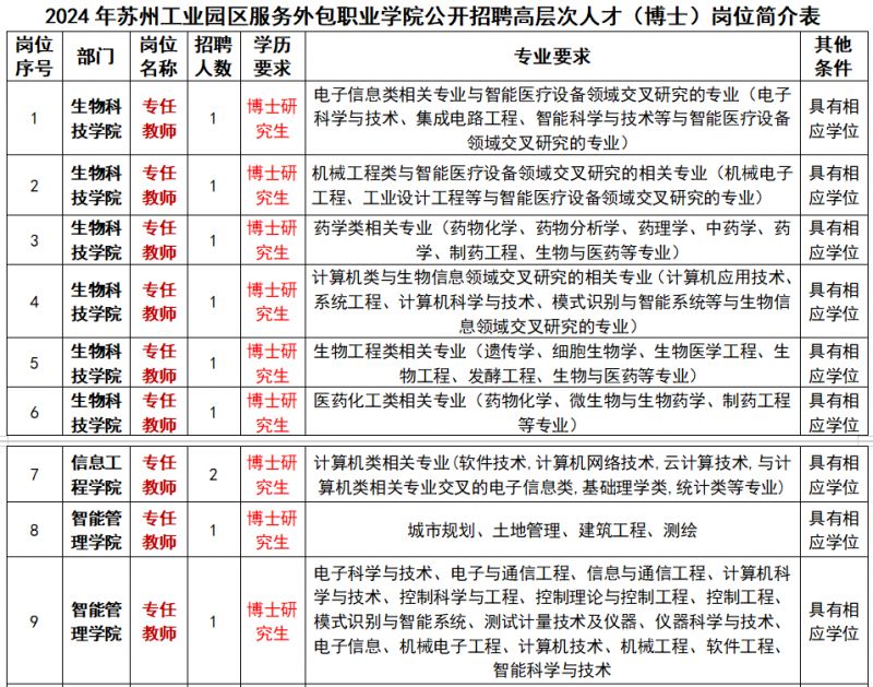 人力资源服务公司：企业的翅膀