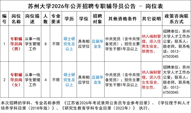 苏州大学2026年招聘专职辅导员公告