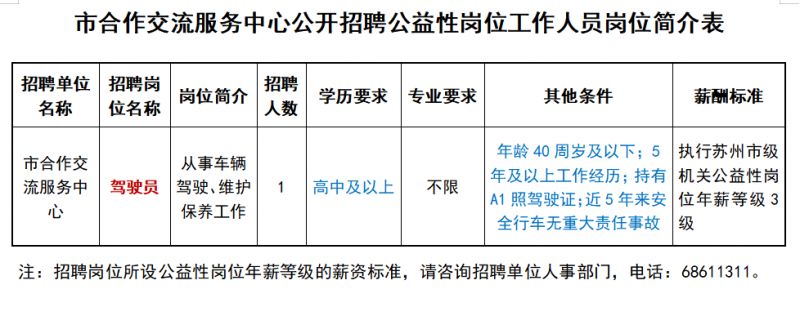 2025苏州市合作交流服务中心公益性岗位招聘公告