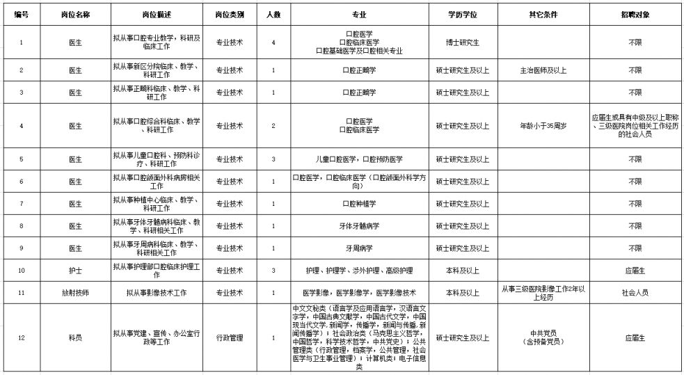 苏州卫生职业技术学院附属口腔医院2026年度招聘公告