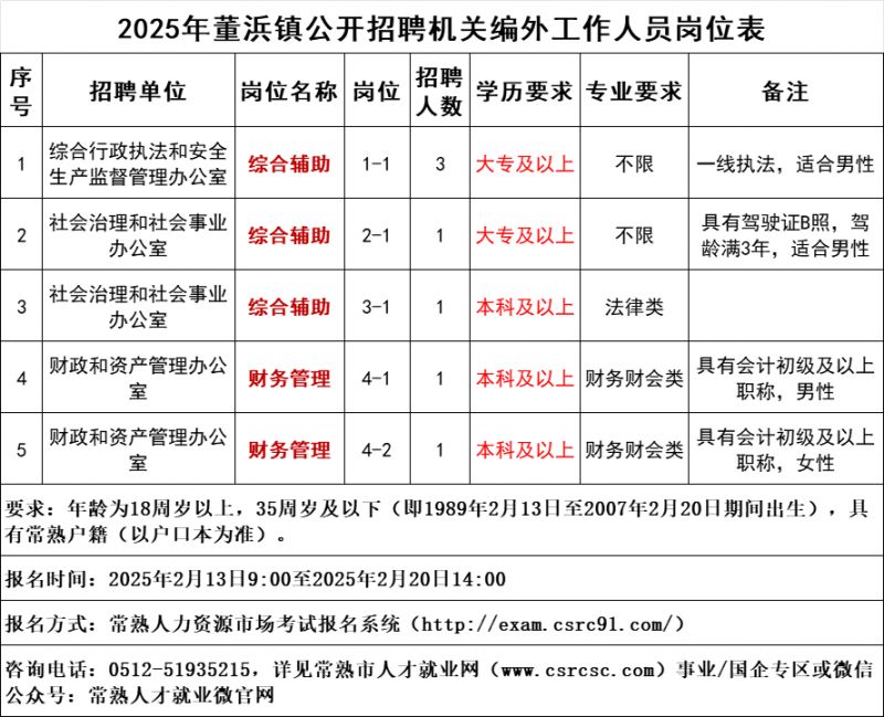 2025年常熟市董浜镇招聘机关编外工作人员简章2025年常熟市董浜镇