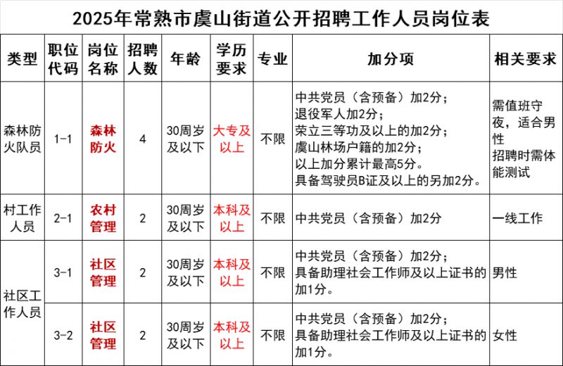 2025年常熟市虞山街道招聘工作人员简章2025年常熟市虞山街道招聘