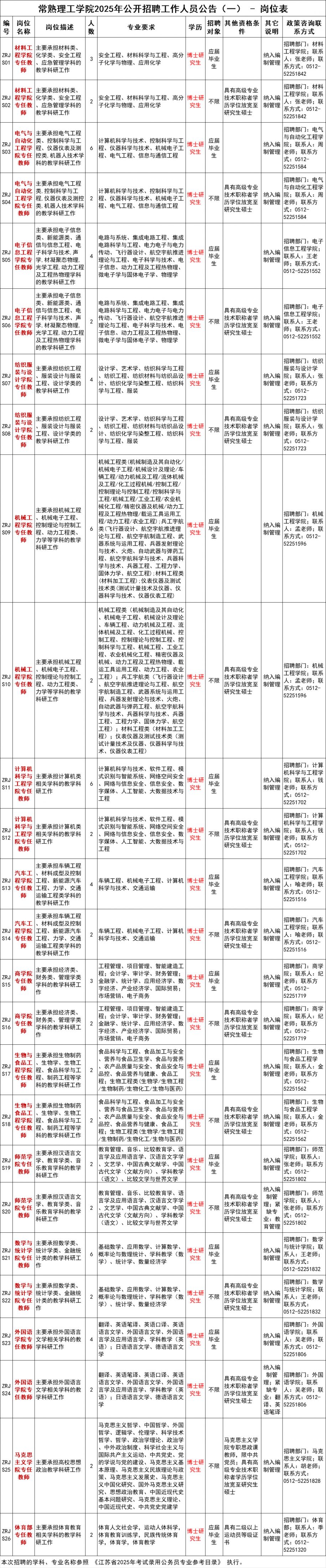 2025年常熟理工学院招聘工作人员公告