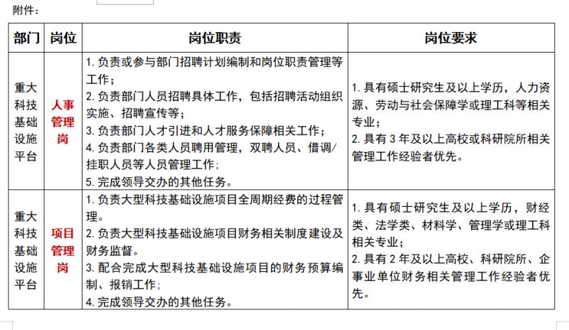 2026年苏州国家实验室管理人员招聘公告