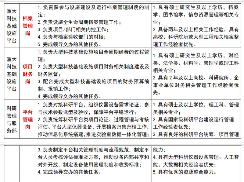 2026年苏州国家实验室管理人员招聘公告