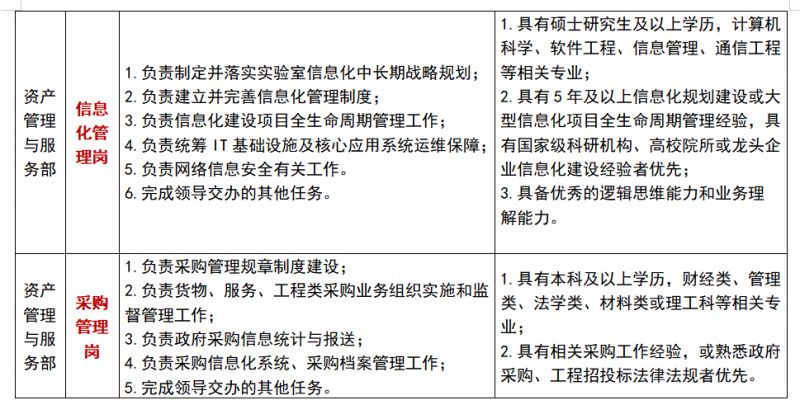 2026年苏州国家实验室管理人员招聘公告
