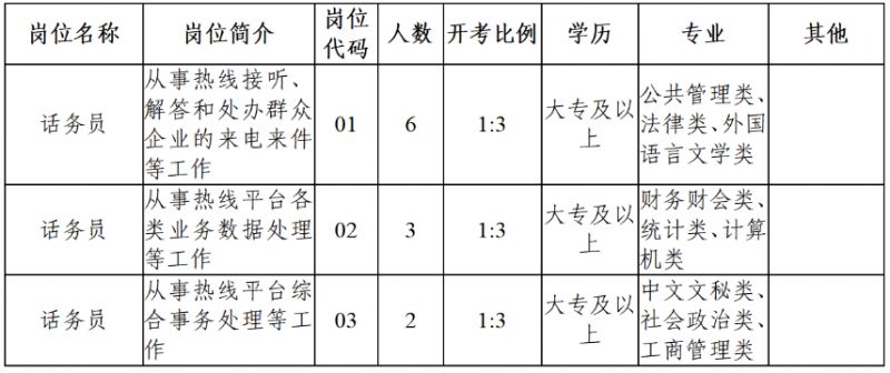2026年张家港市政务服务中心公开招聘公益性岗位(编外)人员公告