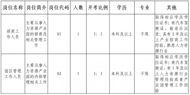 2026张家港市人力资源开发有限公司公开招聘工作人员公告