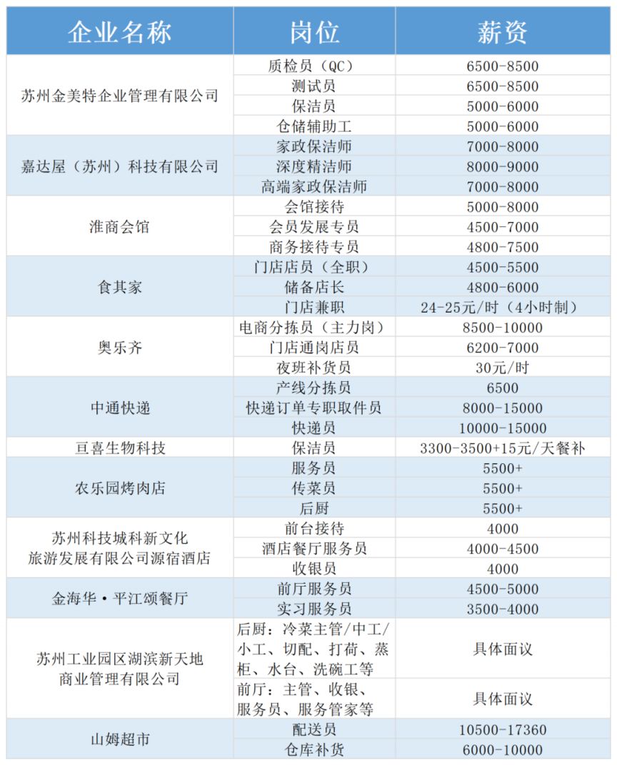 2026年3月苏州60场女性招聘会活动汇总